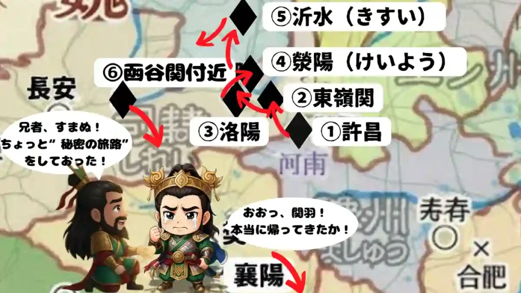 "関羽の千里行ルート図。許昌から東嶺関・洛陽・滎陽・沂水・函谷関を経て荊州へ至る遠回りの旅路が赤い矢印で示されている。地図の左下では、ひざまずく関羽が『兄者、すまぬ!ちょっと“秘密の旅路”をしておった!』と語り、劉備が『おおっ、関羽!本当に帰ってきたか!』と感動する再会シーンが描かれている。忠義と策略、そして人間味が伝わる三国志の名場面イラスト。"