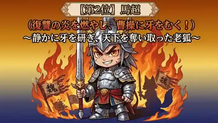 燃え盛る炎を背景に剣を構える鎧姿のデフォルメされた馬超のイラスト。背景には折れた「魏」の旗と狐のシルエットが描かれ、上部には「【第2位】馬超（復讐の炎を燃やし、曹操に牙をむく！）～静かに牙を研ぎ、天下を奪い取った老狐～」という文字が配置されています。