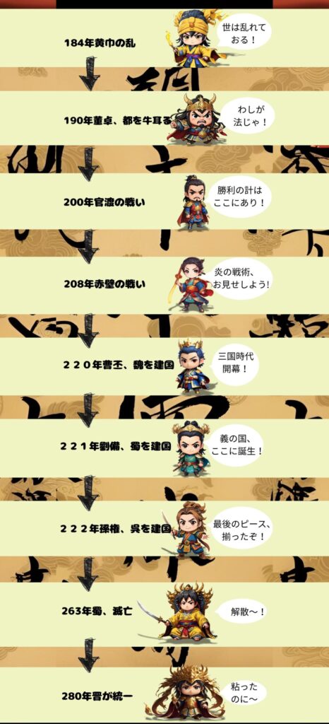 三国志の時代のちびキャラで年表解説