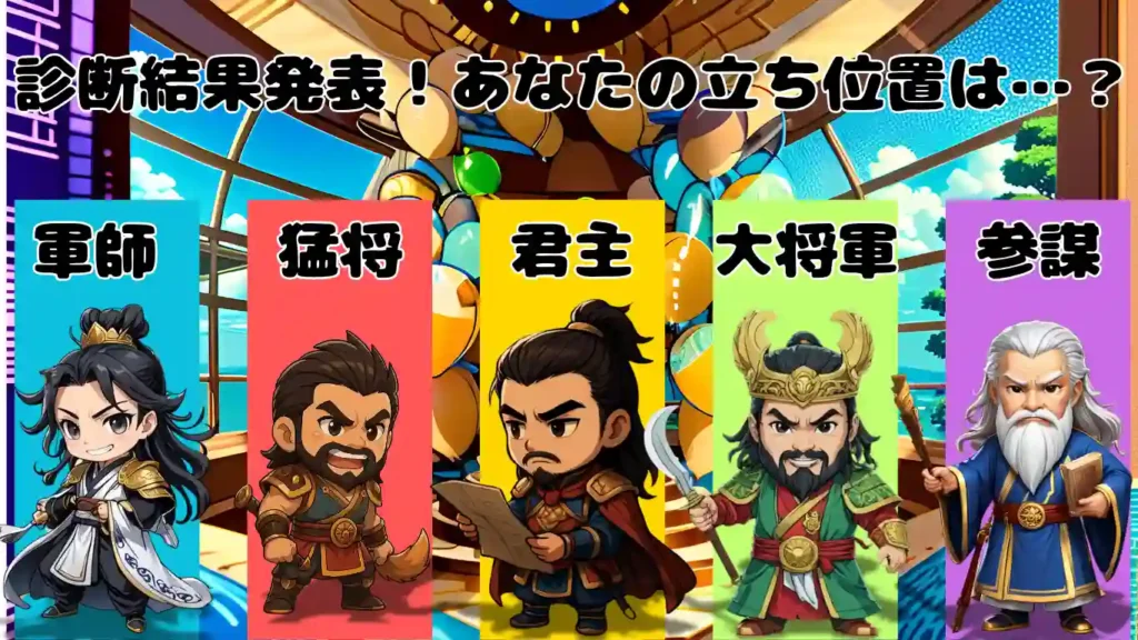 明るい室内で5つのポジションを紹介する診断結果画面。左から軍師(諸葛亮)、猛将(張飛)、君主(曹操)、大将軍(関羽)、参謀(張昭)のちびキャラが、青・赤・黄・緑・紫の背景と共に並んでいる。上部には「診断結果発表!あなたの立ち位置は…?」というテキストがあり、お祝いの風船が舞う華やかなデザイン