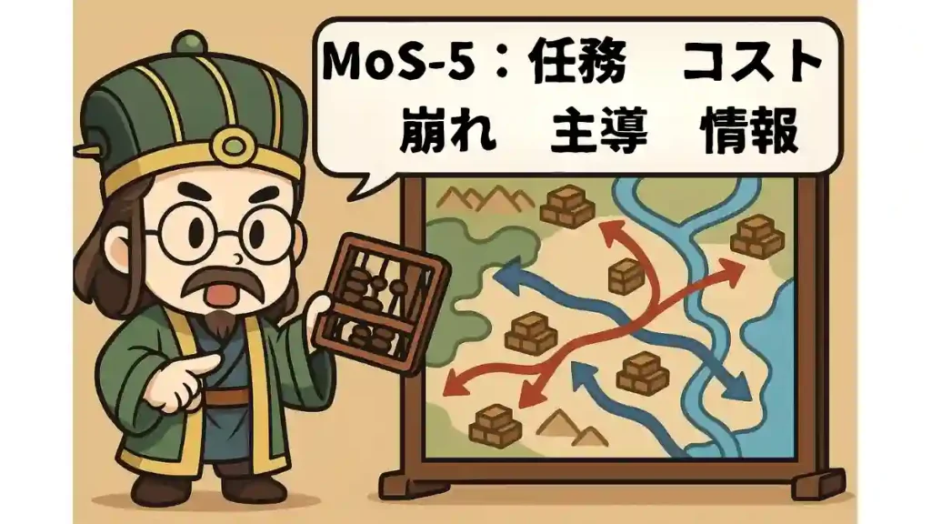 三国志の負けない武将ランキングの評価方法を説明するちびキャラ軍師イラスト。そろばんを手に持ち、戦場の地図と兵站路を指差しながらMoS-5（任務・コスト・崩れ・主導・情報）の基準を紹介している。
