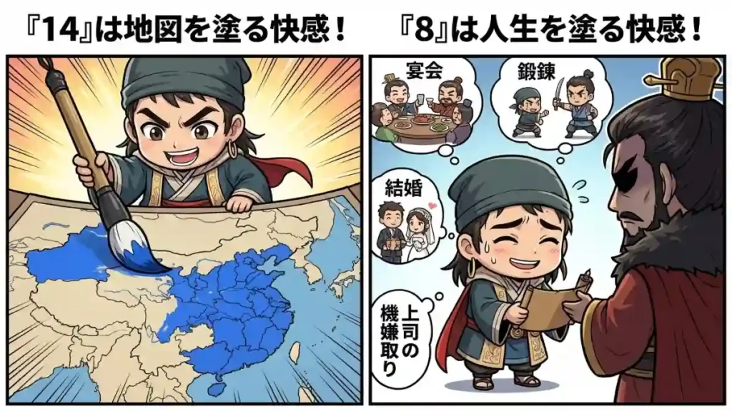 『三國志14』の地図を塗る君主視点の快感と、『8リメイク』の人間関係を築く武将視点の面白さを比較したイラストです。左では賈詡が地図を塗り、右では上司の機嫌を取るなど多様な人生ドラマが描かれています。