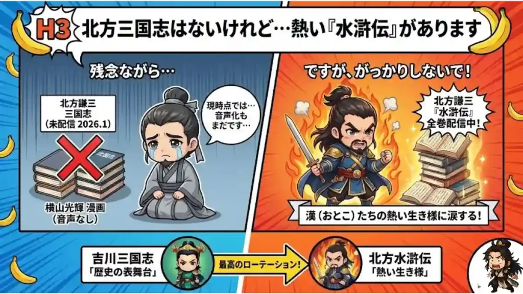 吉川英治と書かれた本と王冠、曹操風のちびキャラたちが並ぶイラスト。背景のグラフでオーディオブックの人気を表現。「北方三国志」の代わりに「水滸伝」を紹介する記事のセクションで使用する、歴史ドラマの熱さを伝えるアイキャッチ画像。