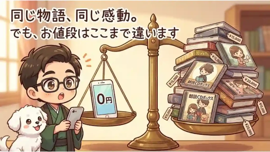 天秤でスマホ(0円)と高額な朗読CDボックスの山を比較するイラスト。和服姿の「たか」と愛犬「める」が驚く様子を描いています。上部には「同じ物語、同じ感動。でも、お値段はここまで違います」の文字。Audibleの圧倒的なコスパを視覚化した、温かみのある2Dアニメ調の画像。