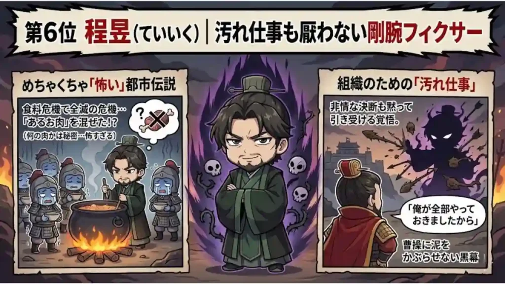 「第6位 程昱|汚れ仕事も厭わない剛腕フィクサー」という見出しの、三国志・程昱を解説するインフォグラフィック。中央に不敵な笑みを浮かべるちびキャラの程昱、左右に食糧危機の都市伝説や曹操を支えるフィクサーとしての姿を2Dアニメ調で描いています。