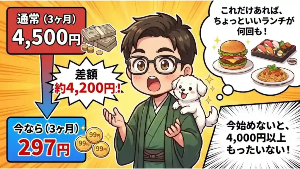 ちびキャラのたかと愛犬メルが驚く表情でAudibleの価格比較を紹介する画像。通常3ヶ月4,500円が、今なら3ヶ月297円となり、差額は約4,200円。「これだけあれば、ちょっといいランチが何回も！」とメリットを例示し、「今始めないと、4,000円以上もったいない！」とキャンペーン利用を強く促している。