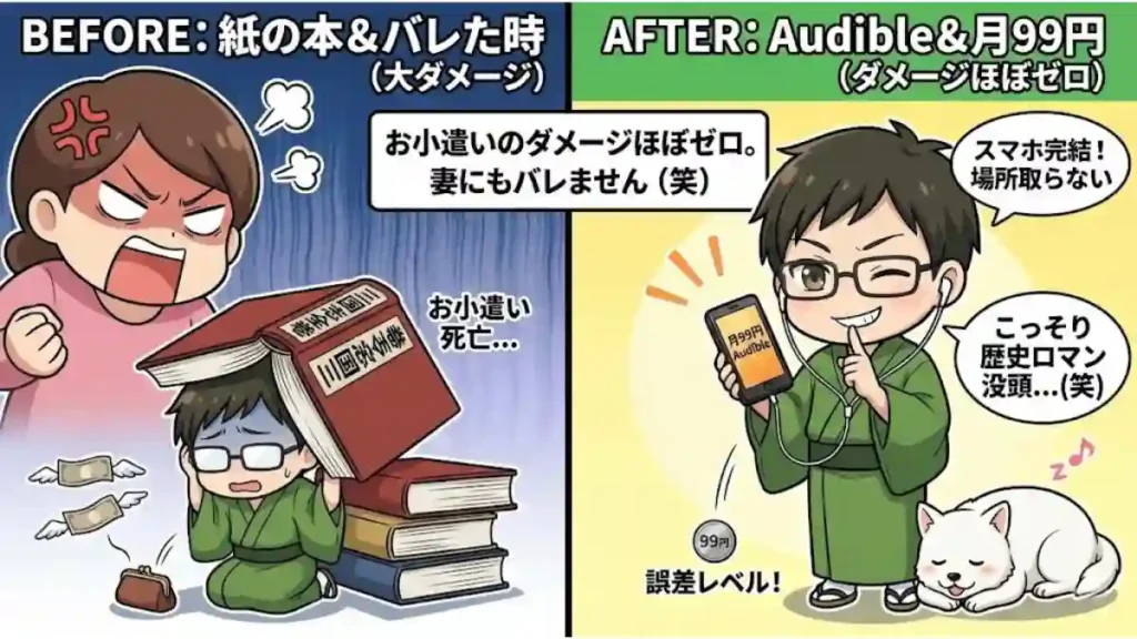 紙の本を買って妻に怒られ「お小遣い死亡」となるBEFORE（大ダメージ）と、Audible月99円なら「誤差レベル」の出費で、スマホで完結するため場所も取らず「妻にもバレません」とこっそり楽しむAFTER（ダメージほぼゼロ）を比較した、ちびキャラたかのマンガ風イラスト。