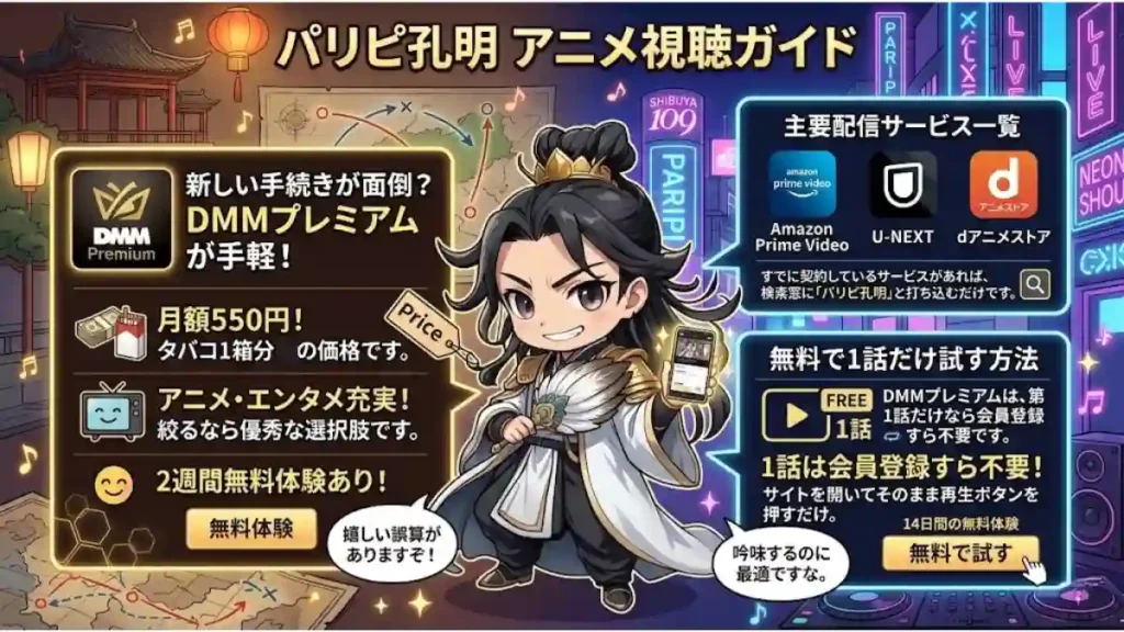 アニメ「パリピ孔明」の視聴ガイドインフォグラフィック。ちび孔明キャラを中心に、DMMプレミアム（月額550円、1話登録不要試聴）の手軽さと、Amazon Prime Video、U-NEXT、dアニメストアなど主要配信サービス一覧をまとめた画像。