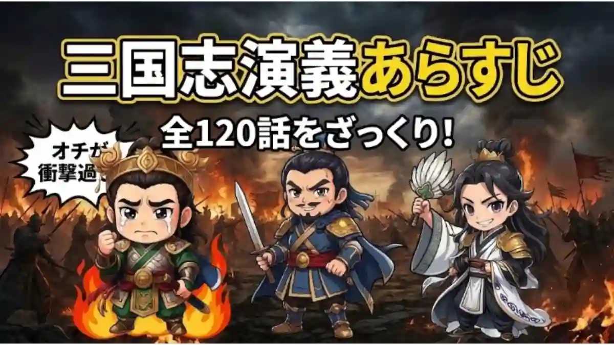「三国志演義あらすじ 全120話をざっくり！」と書かれたブログ用アイキャッチ画像。戦火を背景に、デフォルメされた泣き虫の劉備、剣を持つ曹操、羽扇を構える諸葛亮が並ぶ。左側には「オチが衝撃過ぎ！」の吹き出し。長大な三国志のストーリーを短時間で分かりやすく解説する記事のサムネイル画像です。