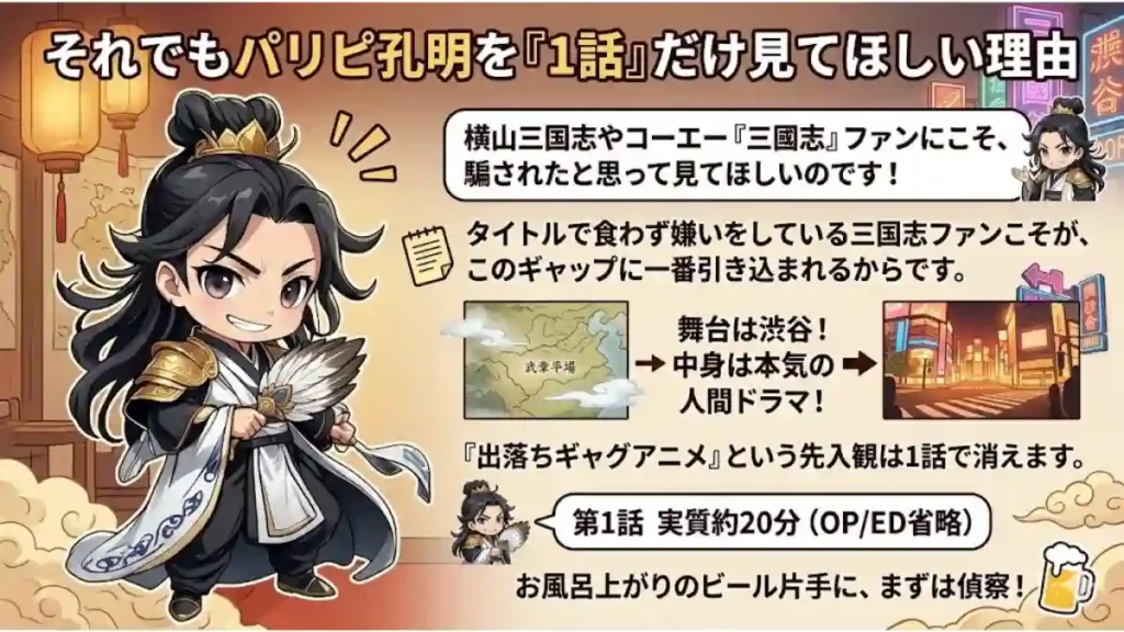 三国志ファン必見！アニメ「パリピ孔明」第1話を騙されたと思って見てほしい理由を解説するインフォグラフィック。自信満々な孔明キャラを中心に、中華風提灯と渋谷ネオンの背景が融合。タイトルと中身（本気の人間ドラマ）のギャップや、先入観が消えること、実質20分で偵察できる手軽さを訴求している。